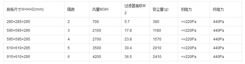 組合式高效過濾器技術參數