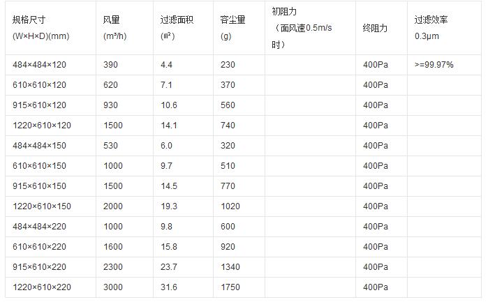 耐高溫高效過濾器技術參數